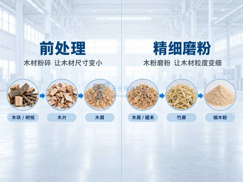 木粉机与木材粉碎机在木质原料加工流程中的工序区别