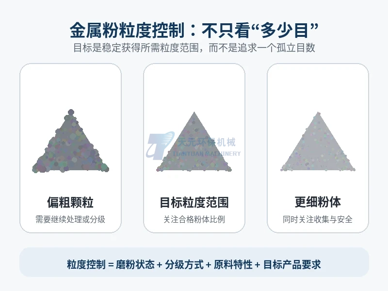 金属磨粉机粒度怎么控制？为什么不能只看“多少目”