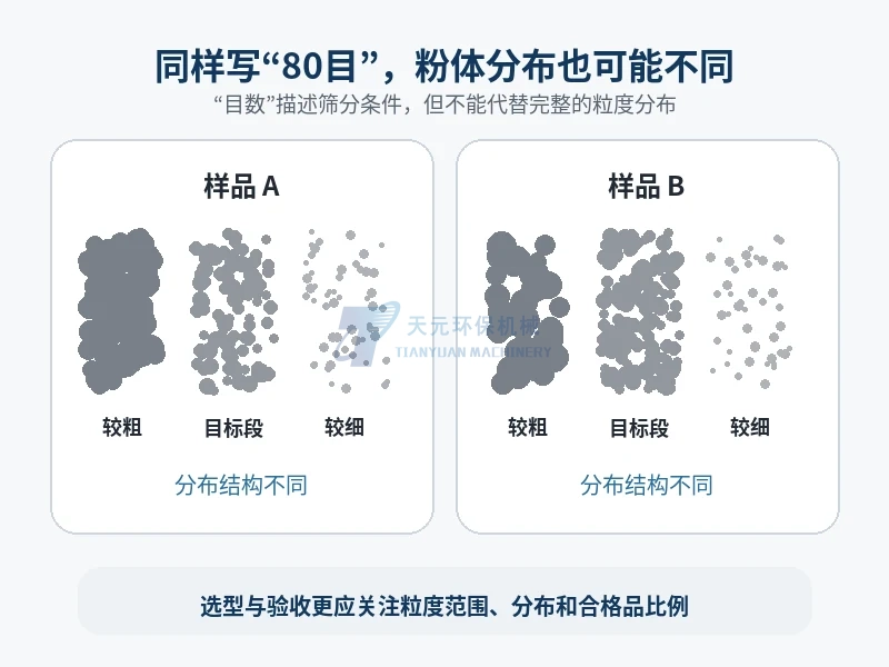同一目数条件下不同金属粉样品仍可能具有不同粒度分布