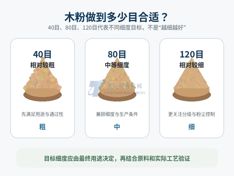0目80目120目木粉相对细度对比及选择原则