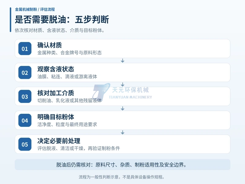 含油金属屑磨粉前从材质含液状态油品目标粉体到预处理的五步判断流程
