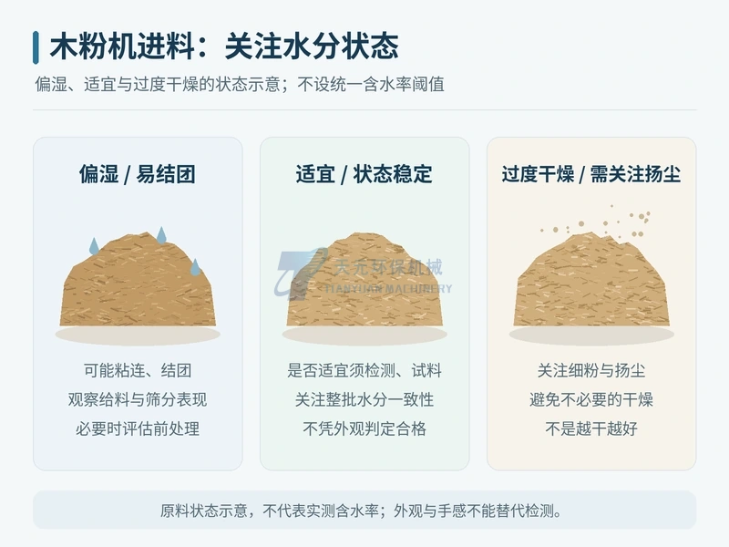 木粉机进料含水率有什么要求？