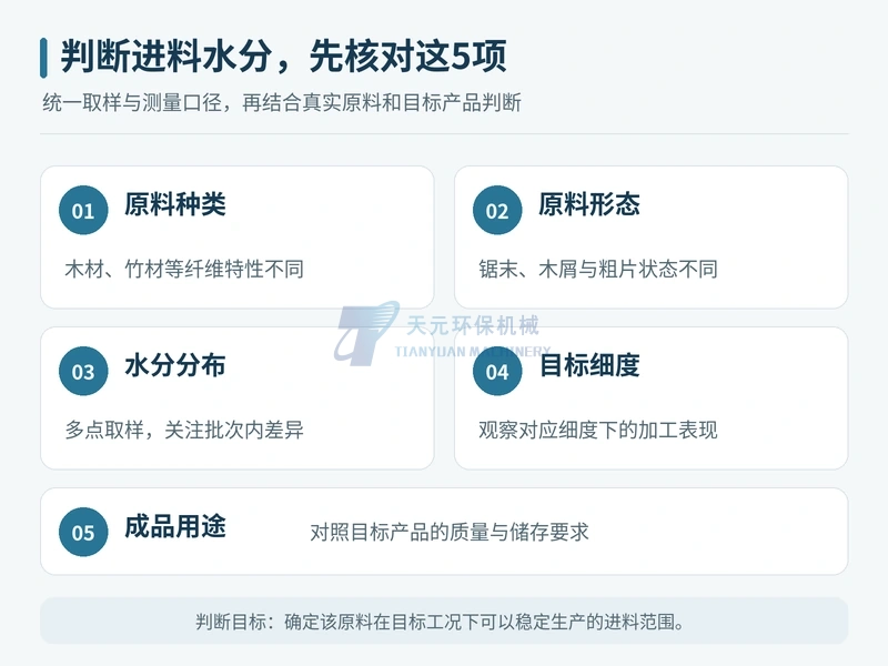 木粉原料含水状态应结合原料种类原料形态水分分布目标细度和成品用途判断