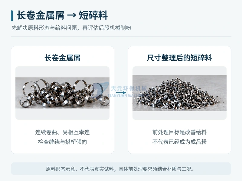 长卷金属屑磨粉前需要粉碎吗？