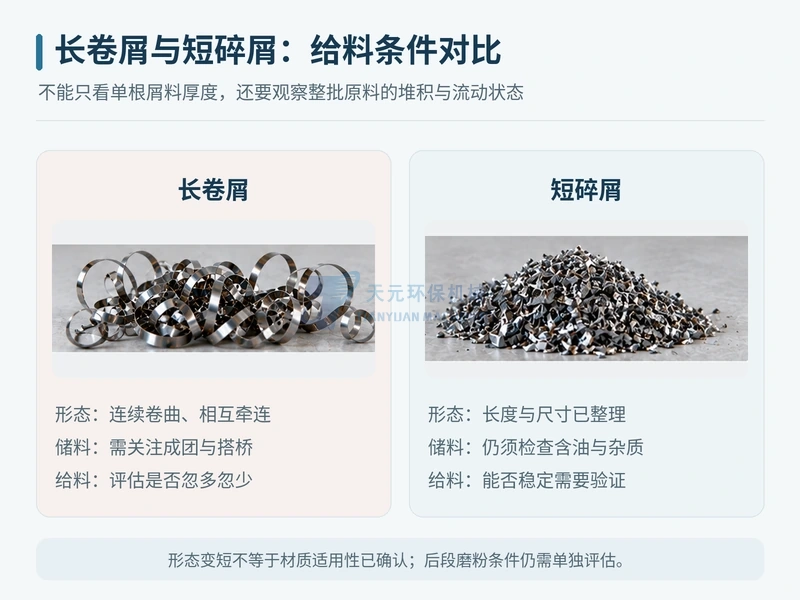 长卷金属屑与短碎金属屑在形态和稳定给料方面的对比