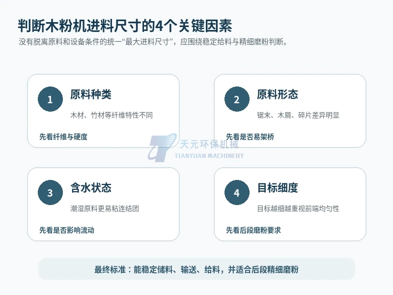 判断木粉机进料尺寸时需要考虑原料种类原料形态含水状态和目标细度