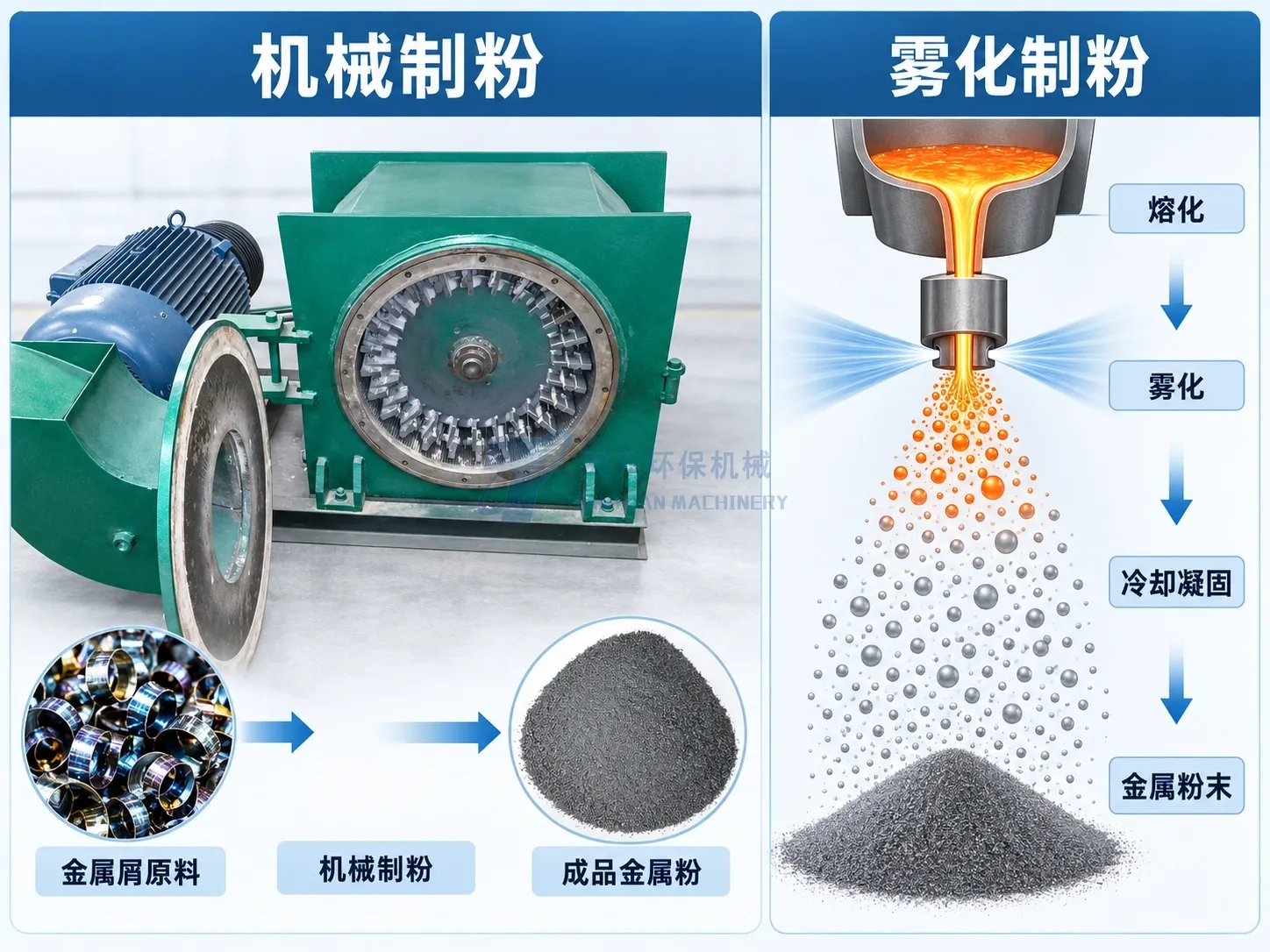 机械制粉和雾化制粉有什么区别?金属粉工艺怎么选