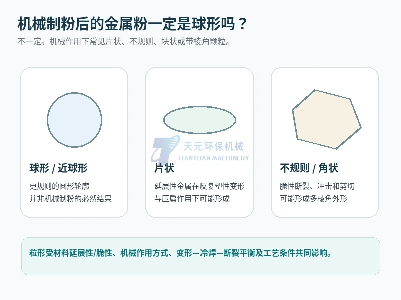 机械制粉金属粉一定是球形吗？