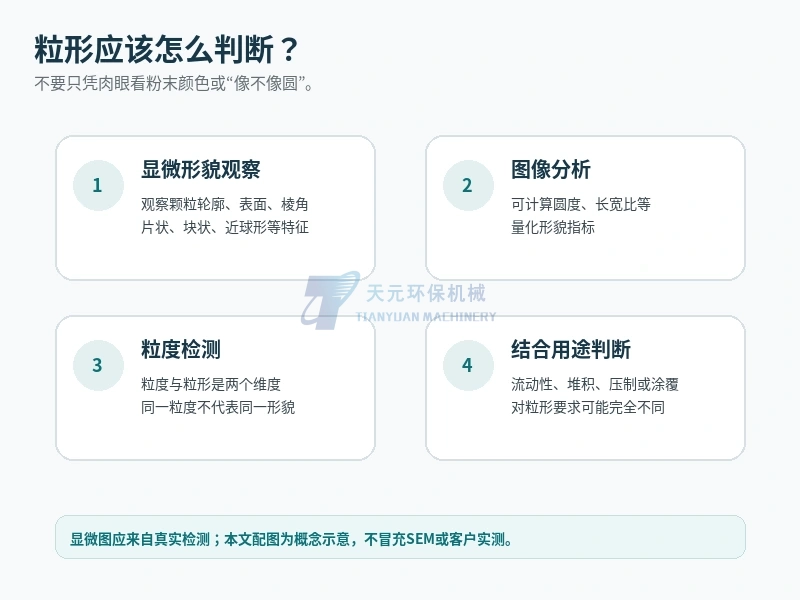 金属粉粒形显微观察图像分析与用途判断流程示意