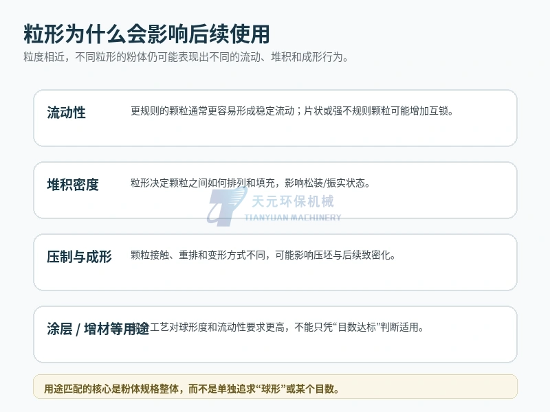 金属粉粒形对流动性堆积密度压制和后续用途的影响示意
