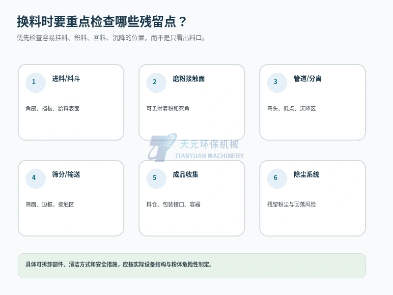 金属磨粉换料时需要重点检查的料斗接触面管道筛分收集和除尘残留点示意