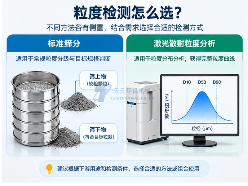 金属粉试料根据目标规格选择标准筛分或激光粒度分析方法的对比示意