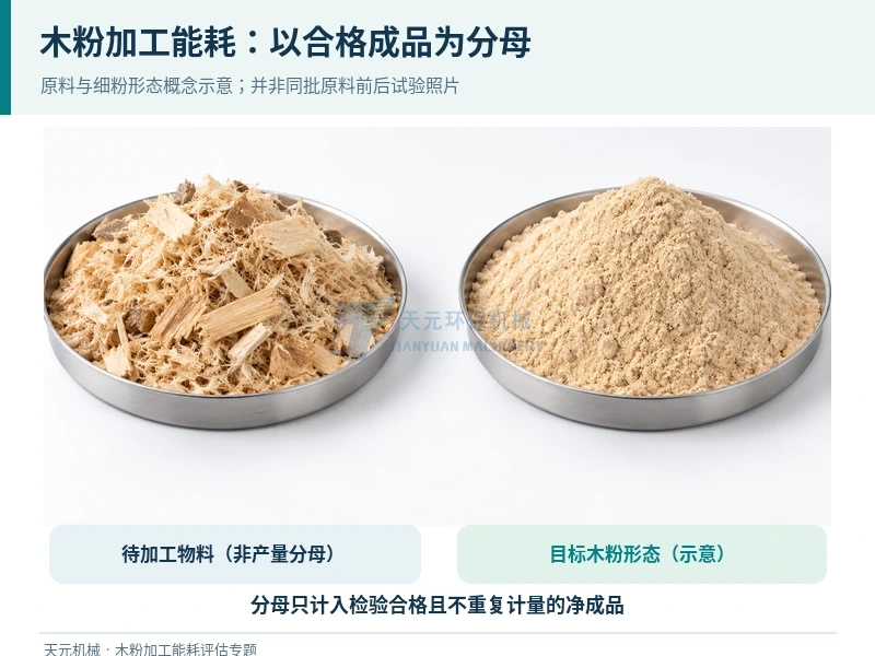 木粉加工能耗怎么评估?