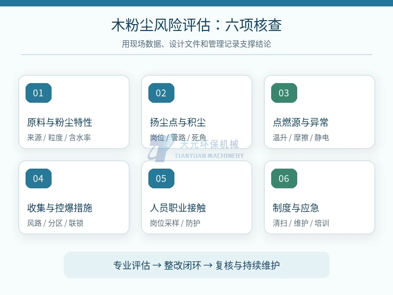 木粉生产粉尘风险评估需要核查的原料、积尘、点燃源、防护、人员接触和管理记录