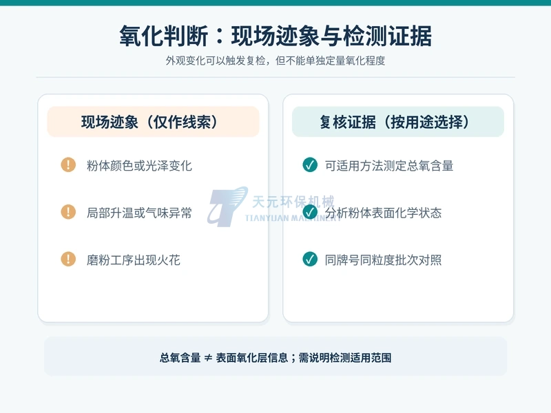 金属粉氧化判断中颜色温升火花等现场迹象与总氧含量表面化学态及批次对照的证据层级比较