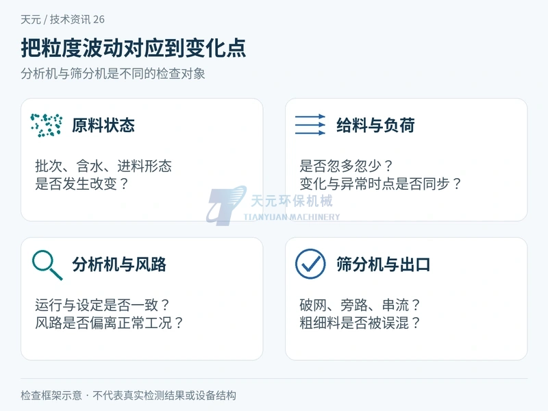 木粉粒度波动对应原料状态给料负荷分析机和筛分机四类检查点