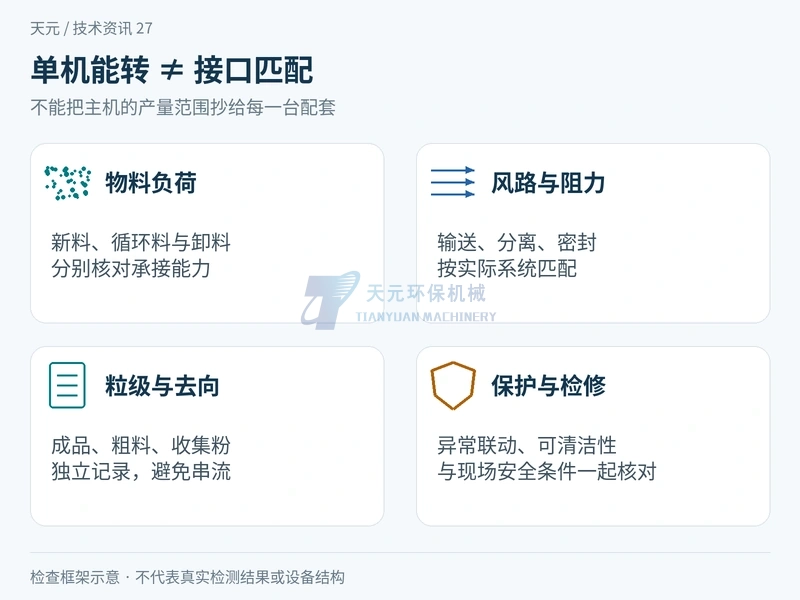 金属磨粉配套核对物料负荷风路阻力粒级去向和安全联锁四类接口