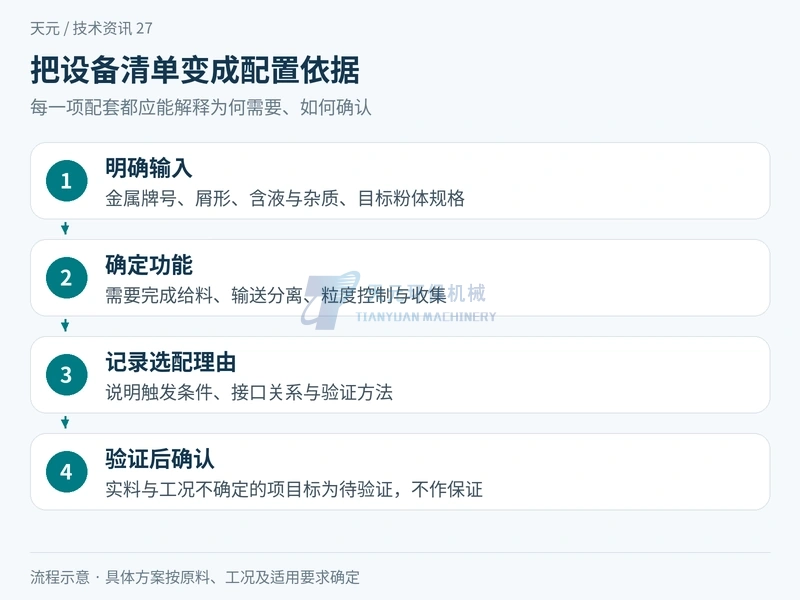 从原料目标必要功能条件选配到接口验证形成金属磨粉配置记录