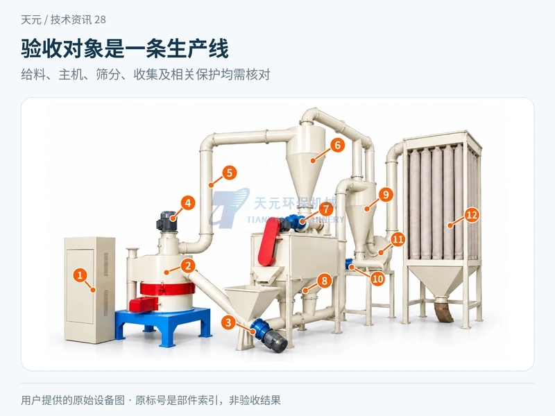 木粉生产线试机验收看哪些指标？