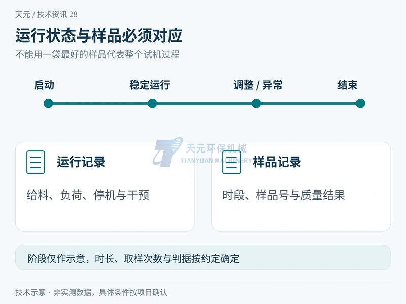 木粉试机将运行状态各阶段样品和异常事件对应记录而非只检验一袋样品