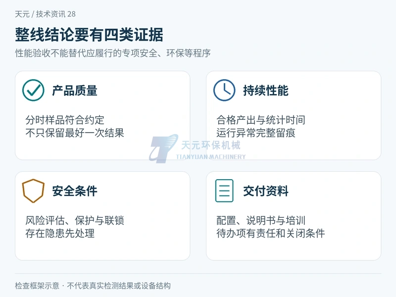 木粉生产线按产品质量运行性能安全条件和交付资料形成验收判定