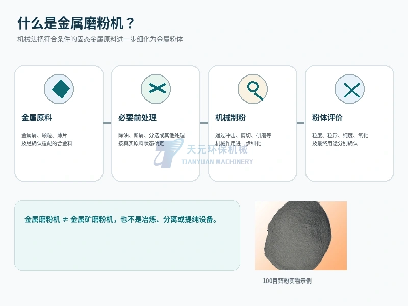 什么是金属磨粉机？机械制粉原理、适用原料、细度与应用领域详解