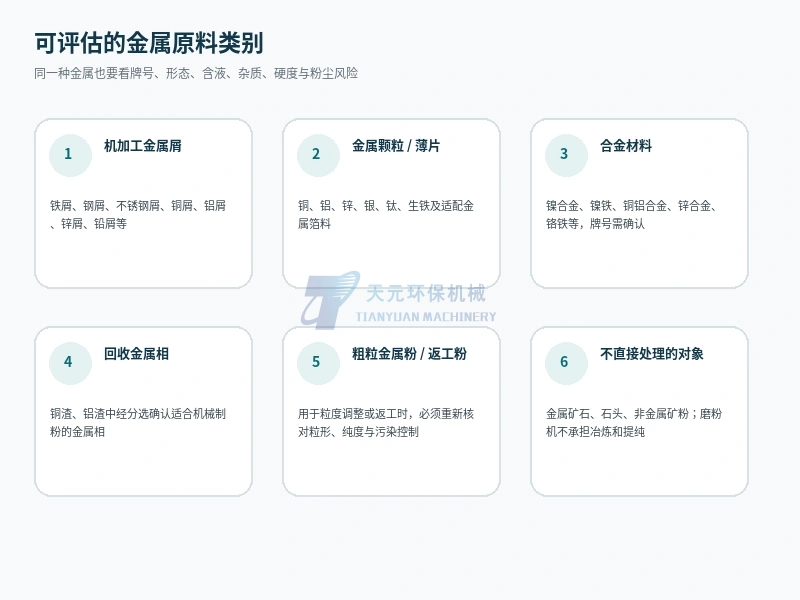 机械法金属磨粉可评估的金属屑颗粒合金回收金属相和返工粉类别