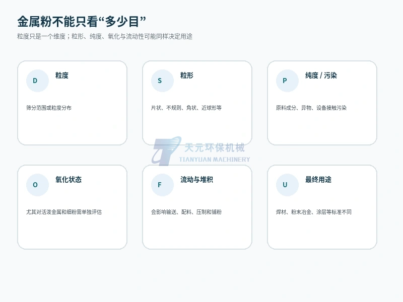 金属粉粒度粒形纯度氧化流动性和最终用途六个质量维度示意