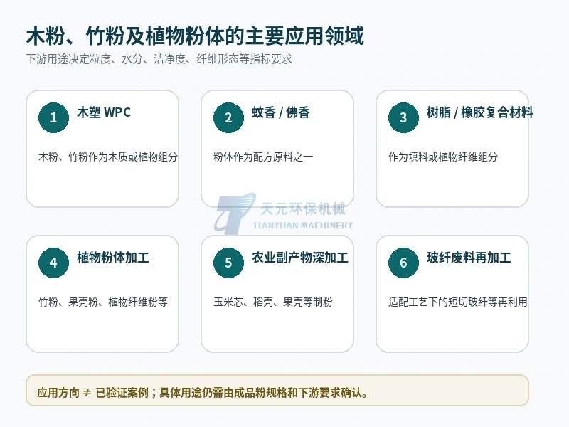 木粉竹粉和植物粉体在木塑制香复合材料等领域的应用示意